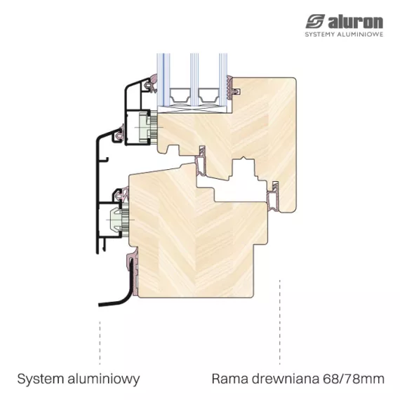 Konstrukcja okna drewno-aluminium